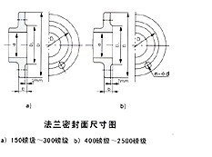 ANSI_API法兰标准
